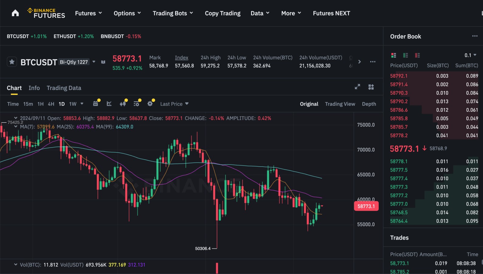 Binance - Best Crypto Futures Trading Platforms